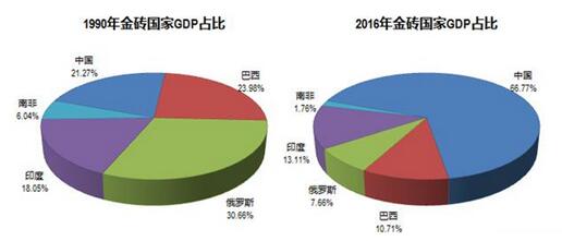 山东人口以及gdp_山东浙江gdp