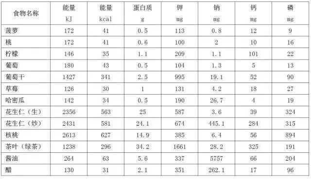 慢性肾脏病患者膳食指导