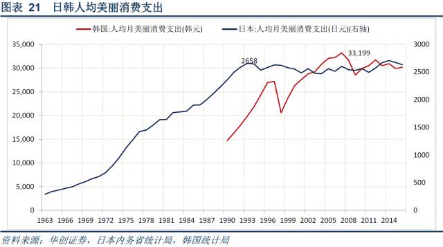 2021年日本卫生支出占gdp_美国医疗卫生支出飙升至3.2万亿 占经济总量18