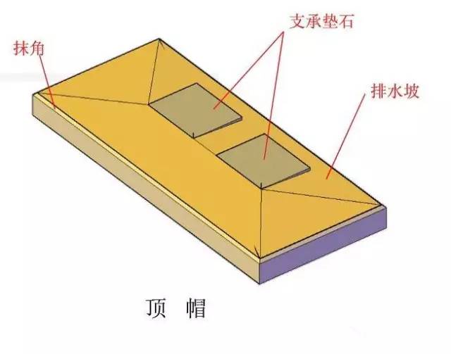 把桥台结构图画成这样,就不信你还看不明白!