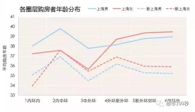 上海暂住人口可以买房子吗_上海夜景