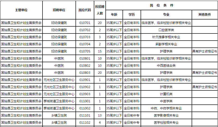 信阳市县人口分布_信阳市地图各县分布图(2)