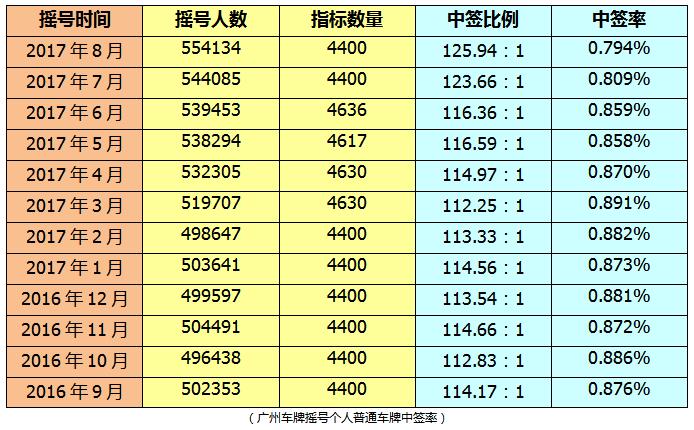 8人口概率_人口普查