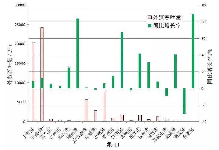 2017年长三角区域经济总量_2020年经济总量