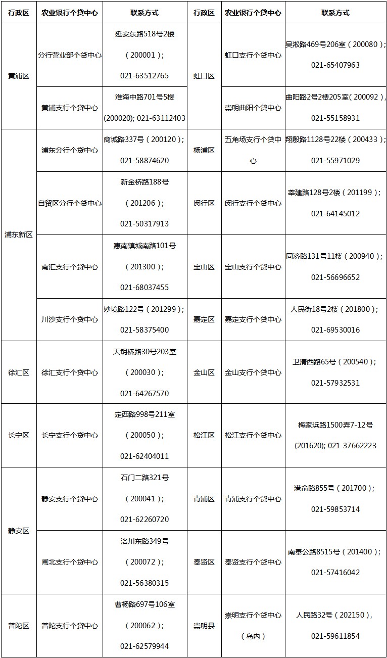 在线自动审批 实时放款 农行 网捷贷 火热推广中