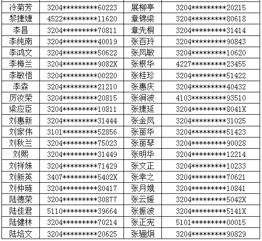 常州外地人口社保_常州恐龙园