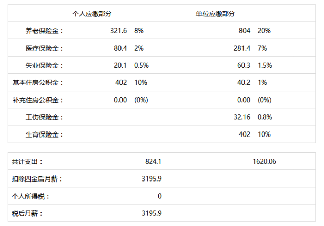 惊呆:交了几十年的五险一金,退休不到5年能回本?