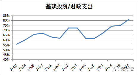 经济总量与财政支出_中国财政支出比例图