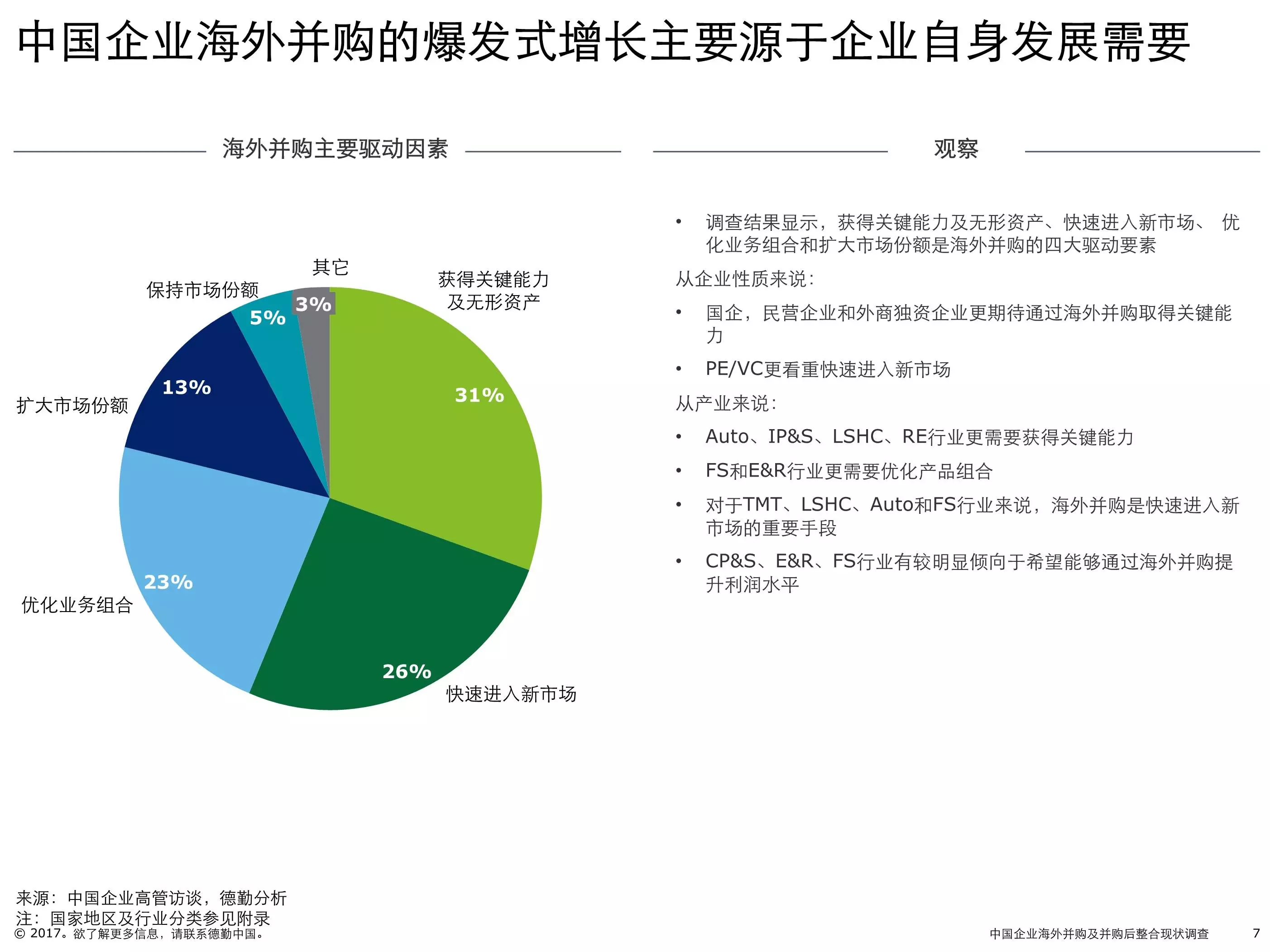 德勤谈中国gdp_图表 2011年中国GDP最终核实数增加222亿元(2)