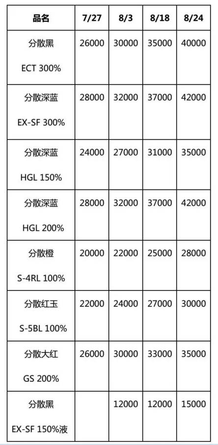 厉害了!环保限停产耽误交期、需要涨价,