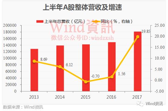 一汽集团营收算长春gdp吗_2020 财富 500强 中国车企赢了数量,输了名次(2)