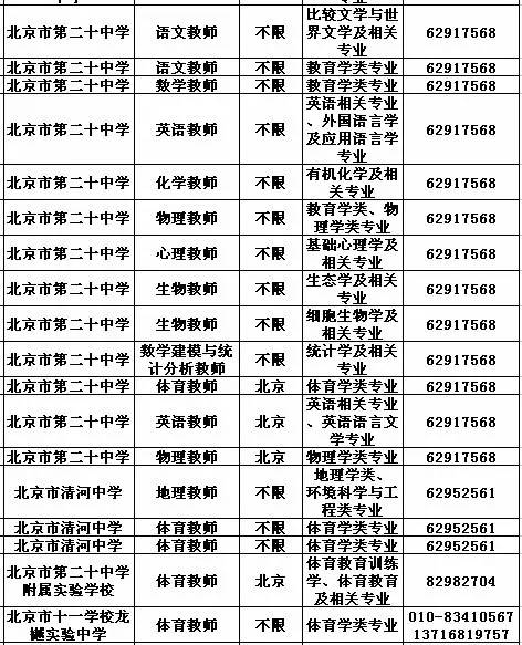 北京招聘单位_北京这些机关学校 企事业单位,又招人啦 有的还解决北京户口 更劲爆的还有