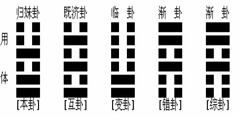 周易商品时空法则9.1:产量下降 非农原油稳健策略