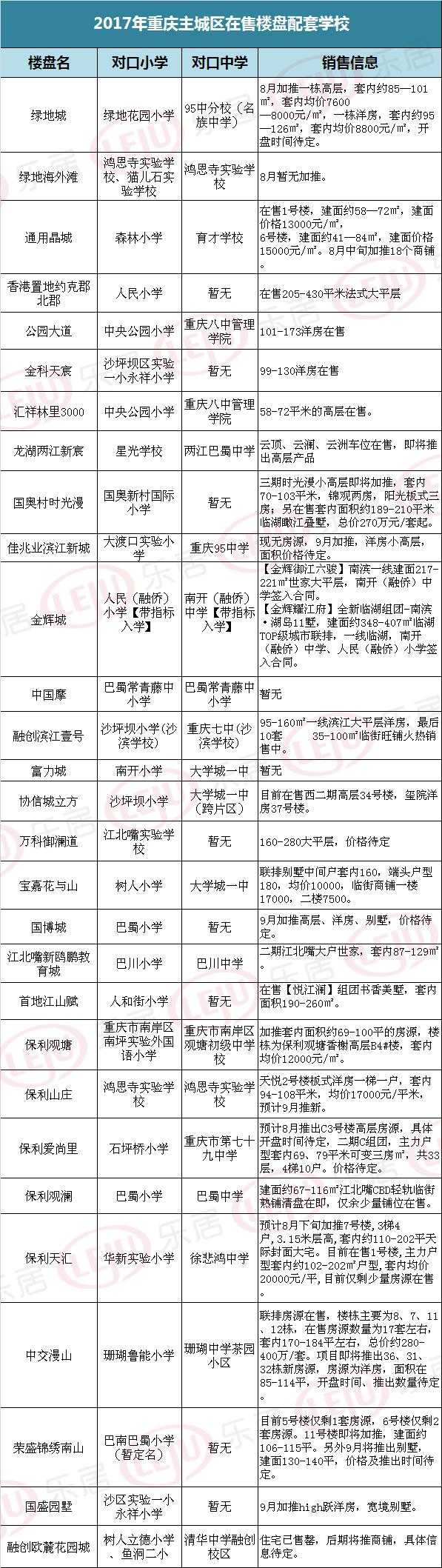 2017年江北区各小学划片范围(附:在售楼盘对口学校)