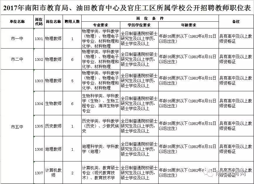 南阳油田工区人口_南阳官庄工区图片