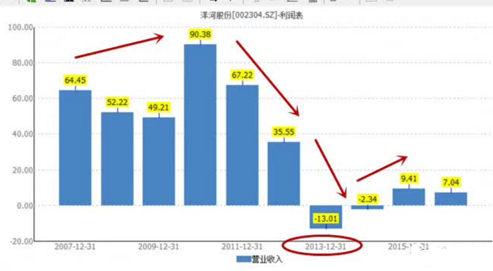 洋河镇gdp2021_生态经济示范镇系列之洋河镇(3)