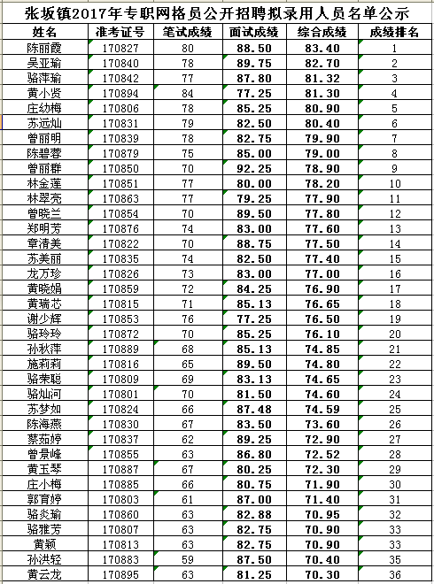 张坂镇人口_台商区张坂镇规划图(2)