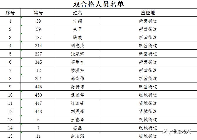 德兴人口_网帖曝江西德兴30万人口设10个副市长 官方称符合规定