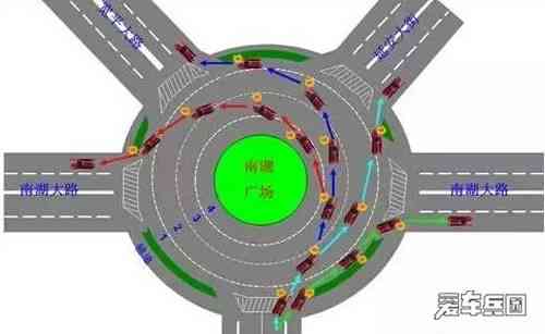 交通环岛应该怎么走才是最有效最安全的