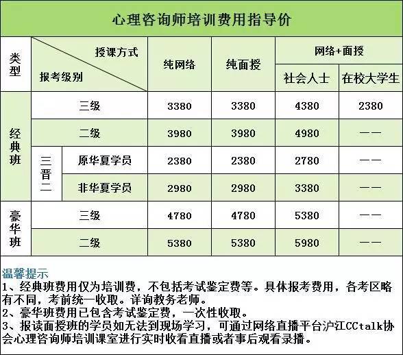 【老带新优惠倒计时】2017年下半年心理咨询师职业资格培训