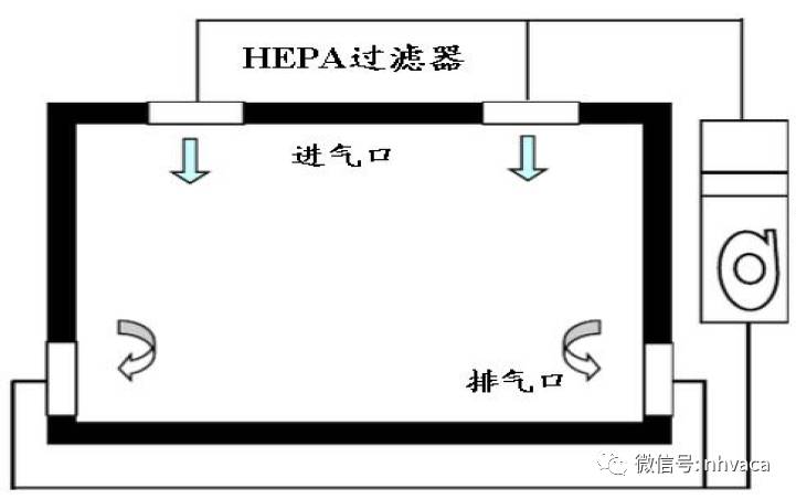 检测有代表性测点的空气温度,检测净化车间中心点的空气温度,检测敏感