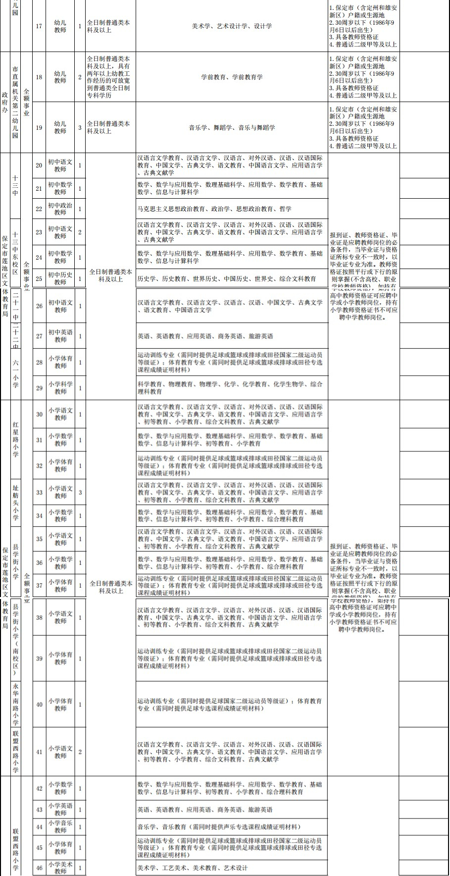 保定市区多少常住人口_保定市区地图(2)