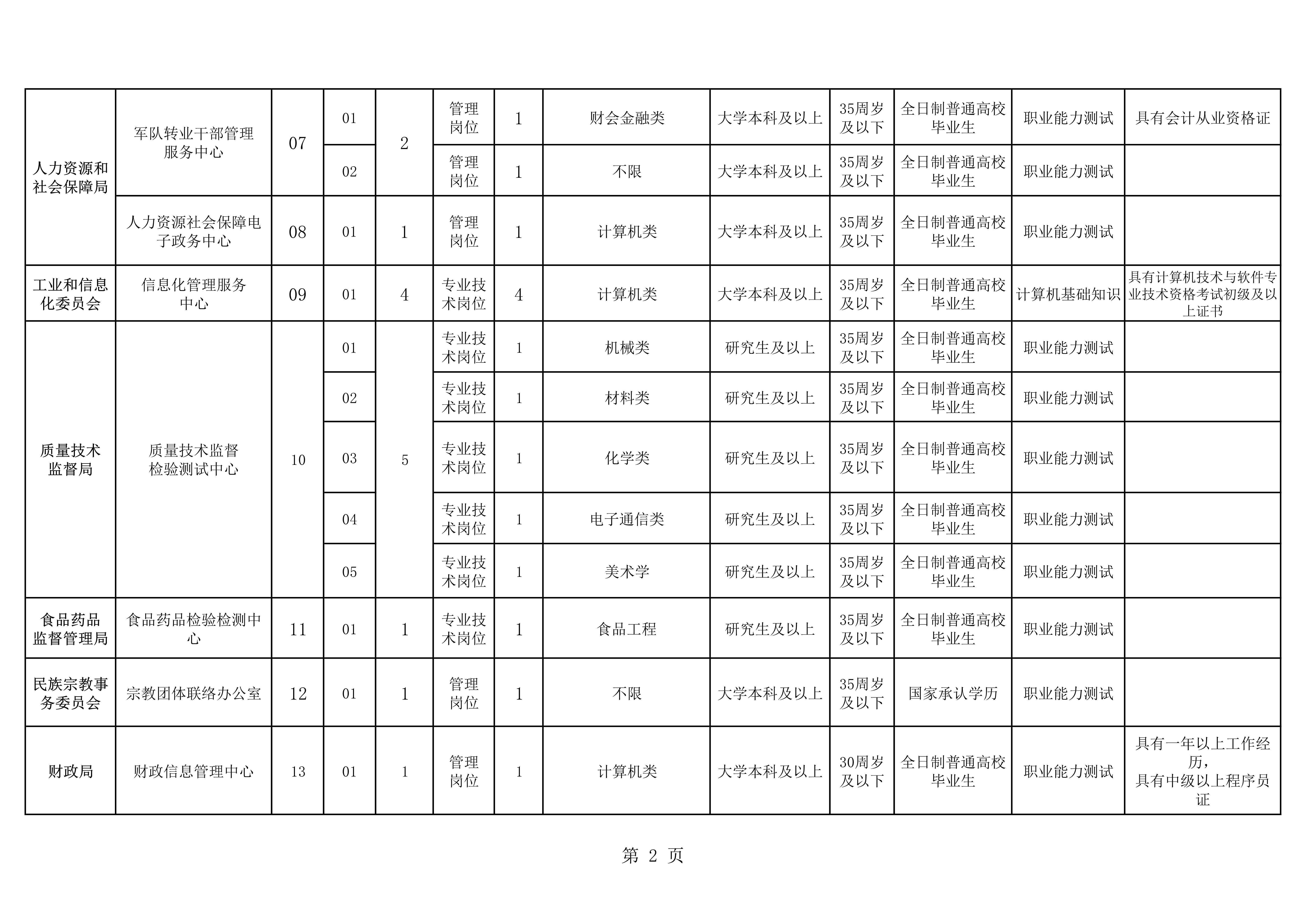 许昌市人口_2015 2019年许昌市常住人口数量 户籍人口数量及人口结构分析(2)