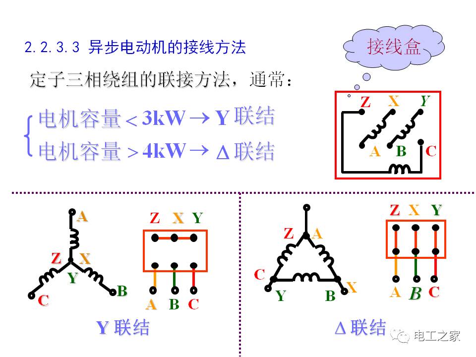 三相鼠笼型异步电动机