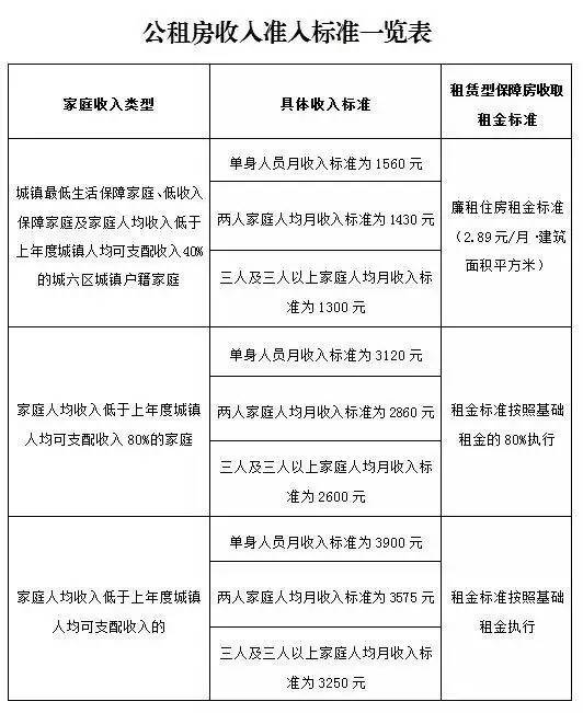 各省面积及人口一览表_中国各省人口分布图(2)