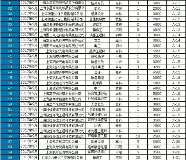 镗床工招聘_高薪诚聘元车工,镗床工(3)