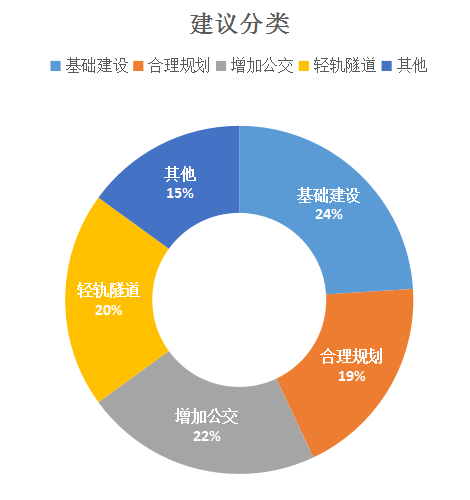 南岸区人口_重庆协信星光居家喜悦时尚双床房