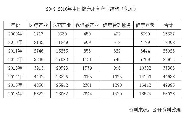 属地GDP(3)