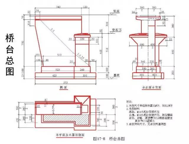 把桥台结构图画成这样,就不信你还看不明白!