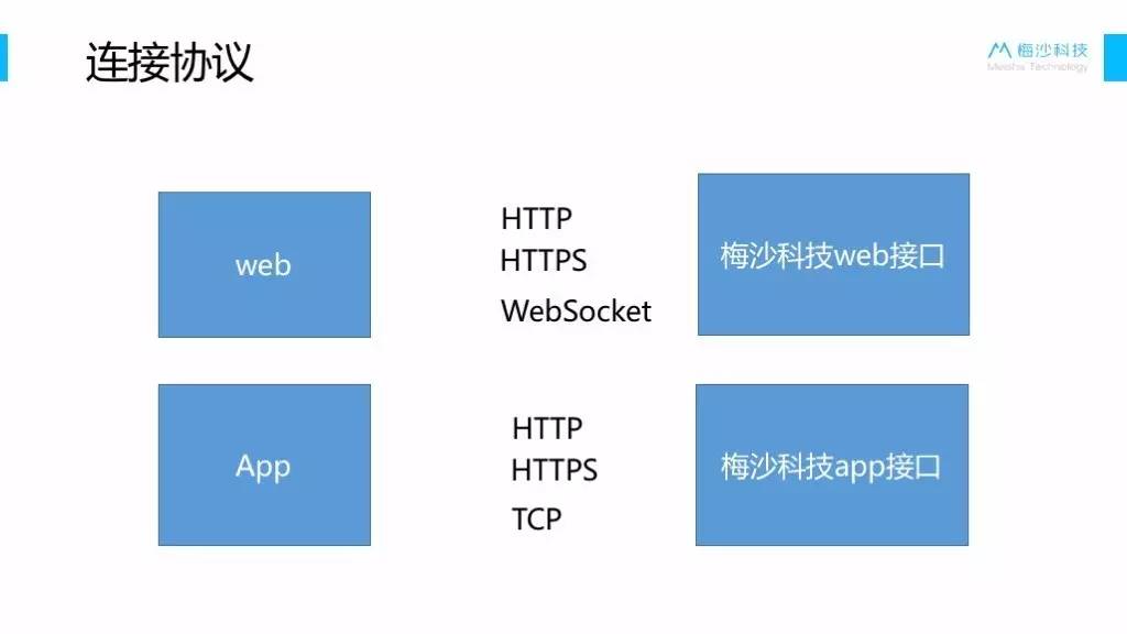 ios开发招聘_Android开发工程师 IOS开发工程师招聘中(5)