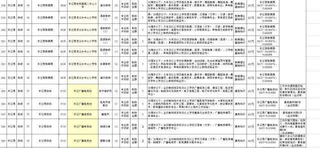 辽源人口有多少_2016 2020年辽源市人口数量 人口性别构成及人口受教育程度统计