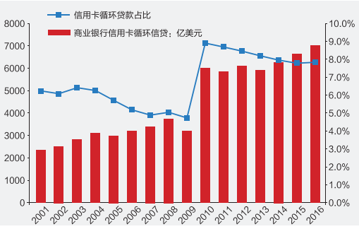 浅谈我国人口_人口普查(2)