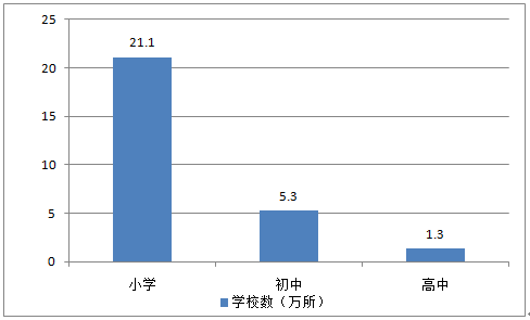 十三五人口发展规划_十三五规划(3)