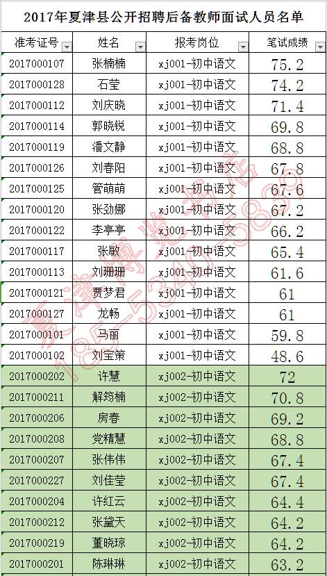 夏津县人口多少_2017年夏津县公开招聘后备教师面试 递补后 人员名单,附递补名