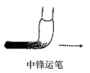 技法| 如何用笔正锋,侧锋,偏锋?