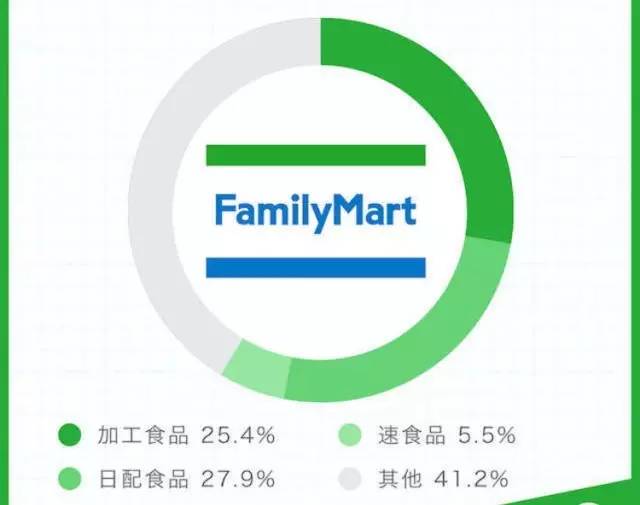 日本便利店走访手记，无处不在的“便利性”干货