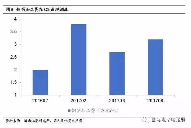 台湾大陆gdp对比(2)