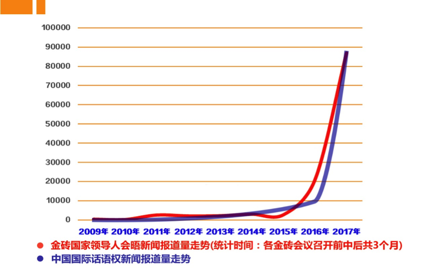 金砖国家gdp总值占世界的份额约为_2020职业能力倾向测验 行测考试试题每日一练