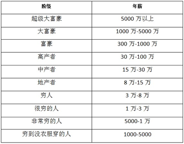 专家观点解析，非银行工资高，实为百姓收入水平相对较低