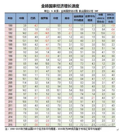 GDP进出口数据准确吗_港币汇率分析与展望(2)