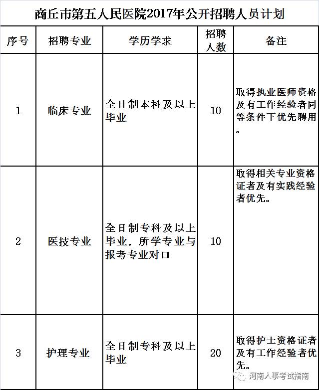 商丘市多少人常住人口_商丘市人口概况(2)