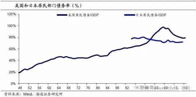 经济总收入和gdp哪个多_居民消费占GDP的比例多年来一直在下降