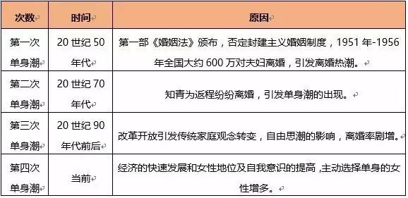 单身的人口统计_中国最新人口数据统计(2)