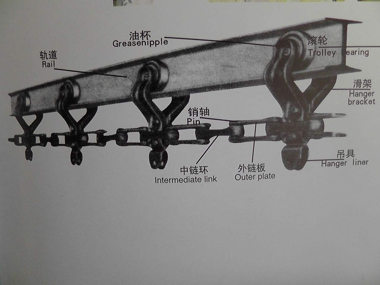 提式悬挂输送机的八大组成部分及其特点详细介绍