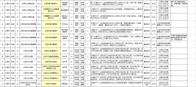 辽源人口有多少_2016 2020年辽源市人口数量 人口性别构成及人口受教育程度统计