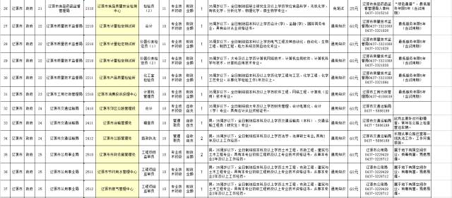 辽源人口有多少_2016 2020年辽源市人口数量 人口性别构成及人口受教育程度统计